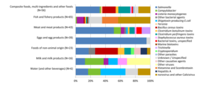 Gráfico, Gráfico de barras Descripción generada automáticamente